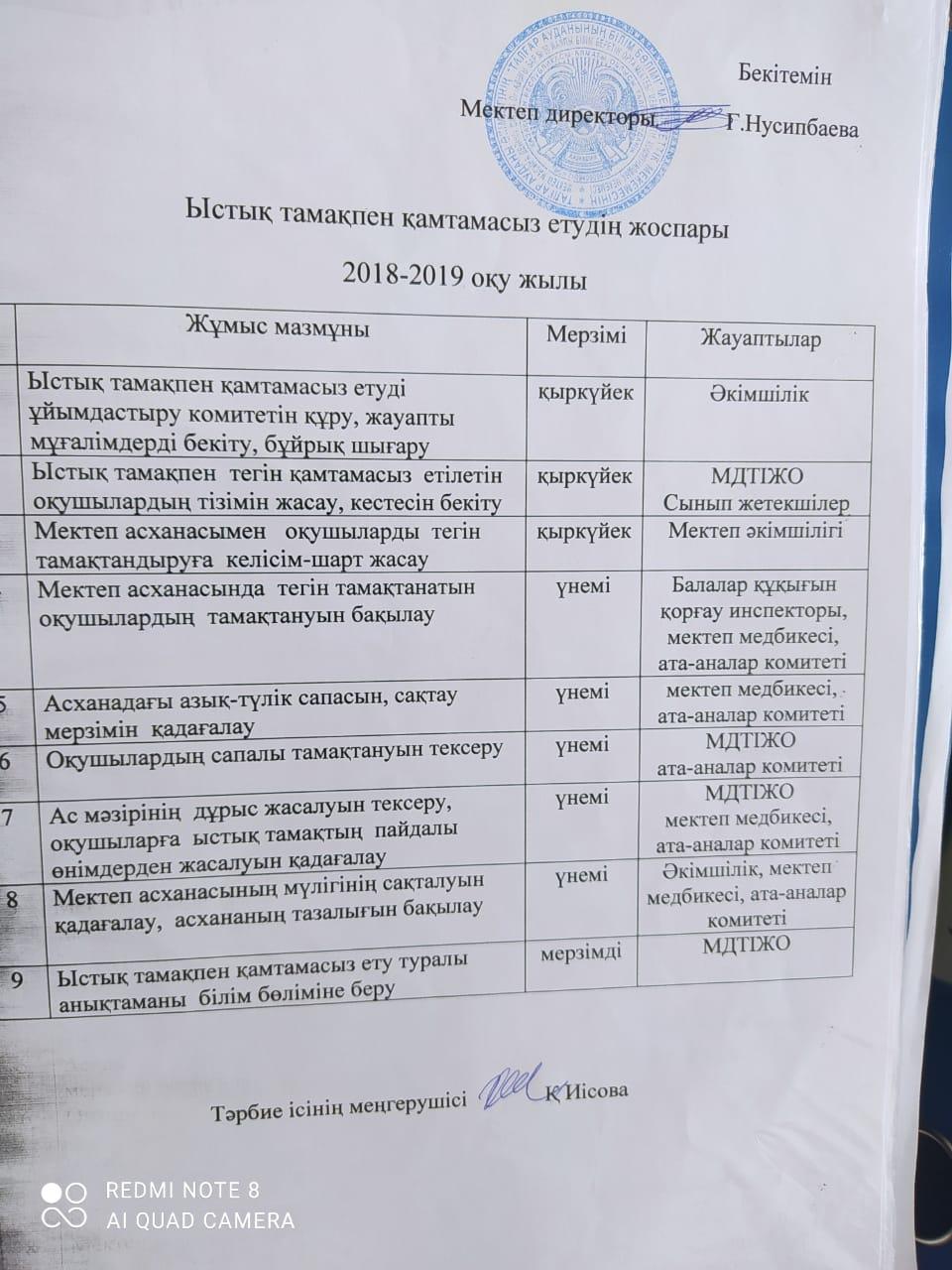 Талғар ауданы Бесқайнар ауылы № 20 орта мектебінің 2018-2019 оқу жылында жалпыға бірдей көмек қорынан тегін тамақ құжаттары